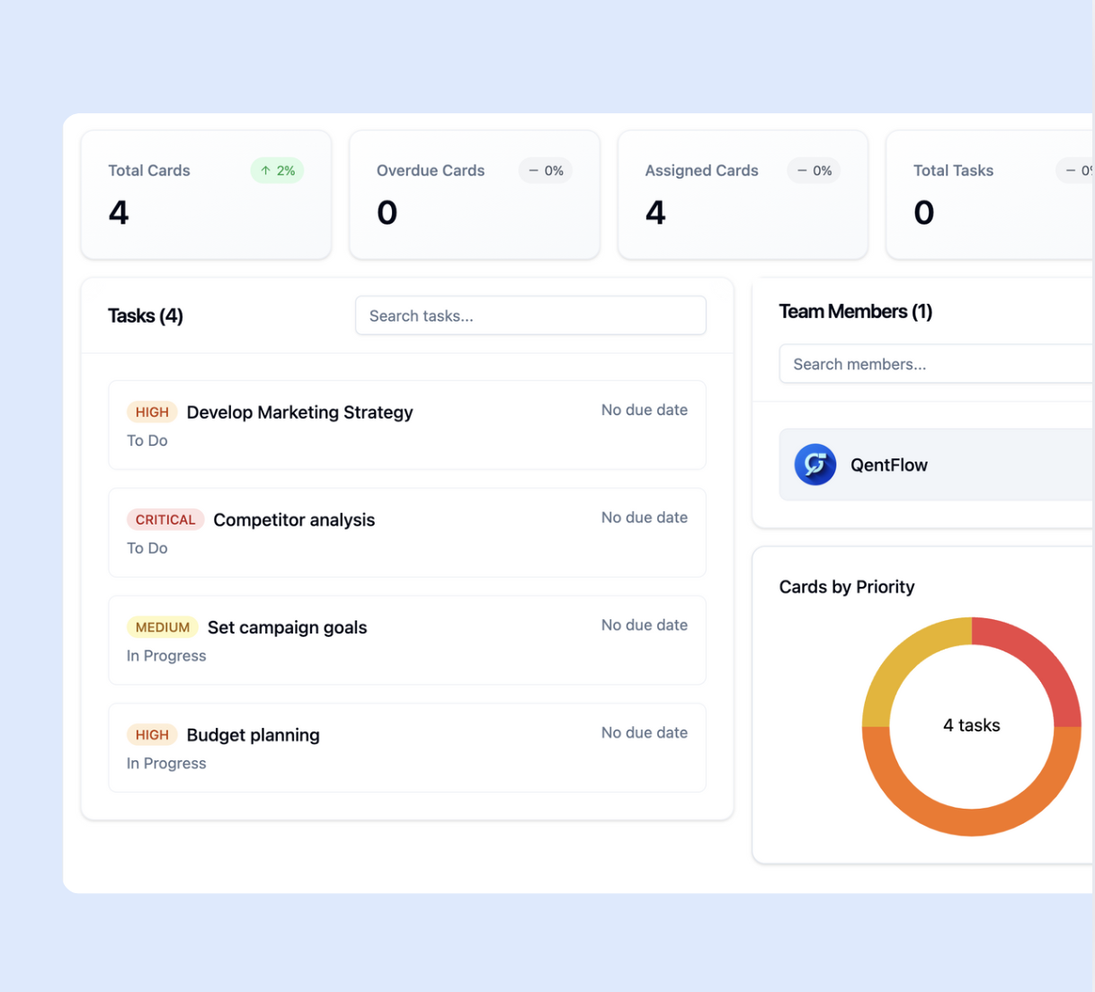 Track Progress with Real-Time Analytics